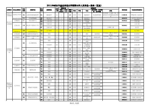 2011年武汉市事业单位公开招聘工作人员岗位一览表