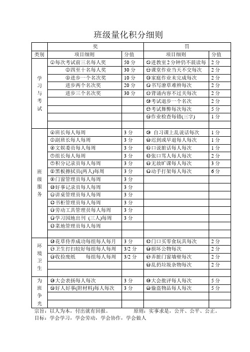 班级量化积分细则