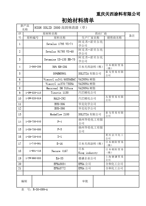 7初始材料清单