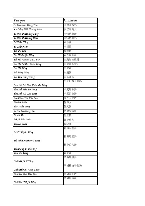 方剂名称英译总表