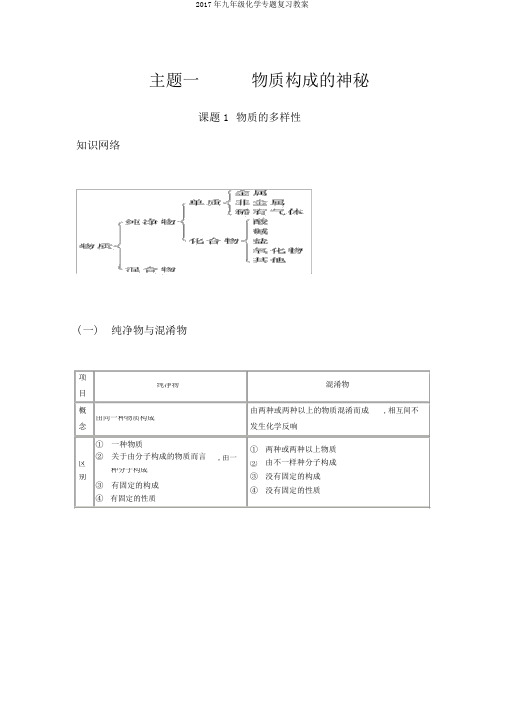 2017年九年级化学专题复习教案