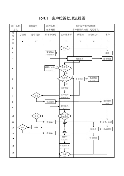 集团客户投诉处理流程图