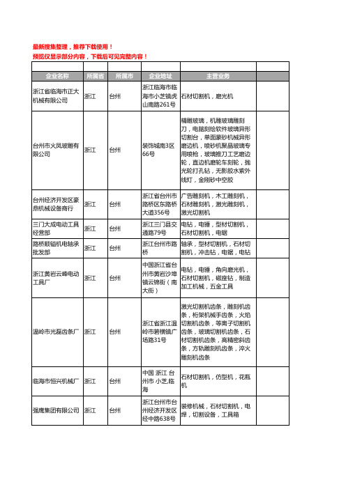 新版浙江省台州石材切割机工商企业公司商家名录名单联系方式大全10家