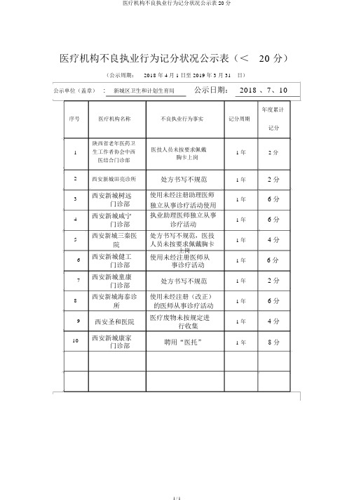 医疗机构不良执业行为记分情况公示表20分