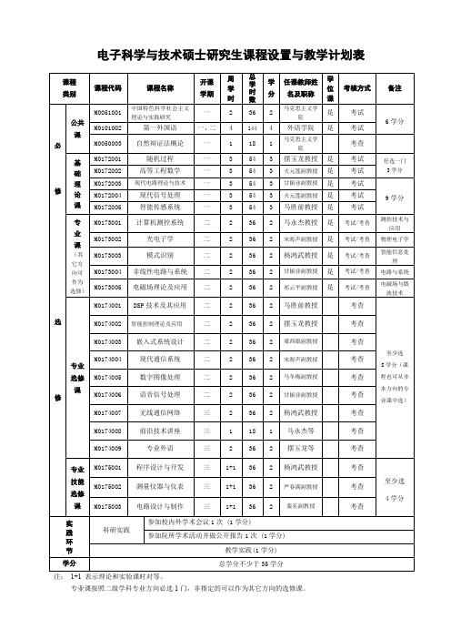 电子科学与技术硕士研究生课程设置与教学计划表