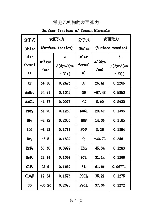 常见物质的表面张力