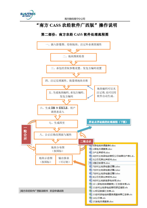 南方CASS经营权软件农经权软件说明书