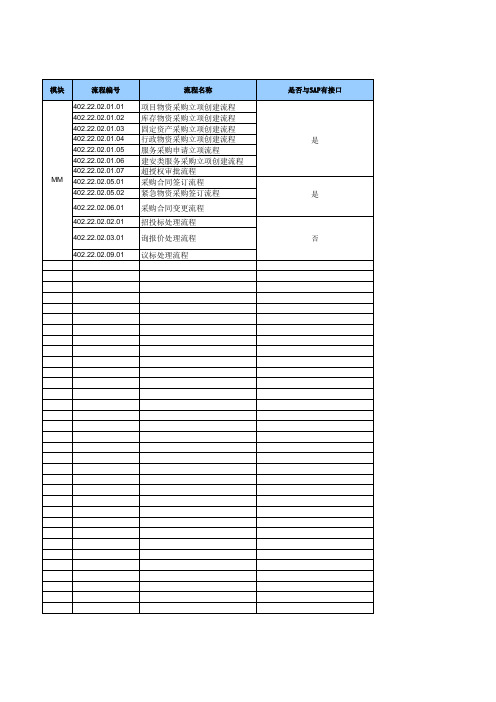 CGNEDC_MM_业务蓝图_UPM接口统计_VF_20110804