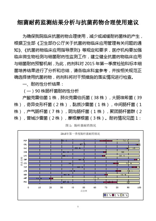 2015年第一季度细菌耐药结果分析和抗菌药物合理使用建议