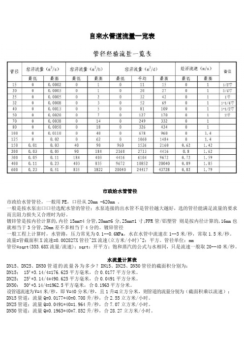 自来水管道流量一览表