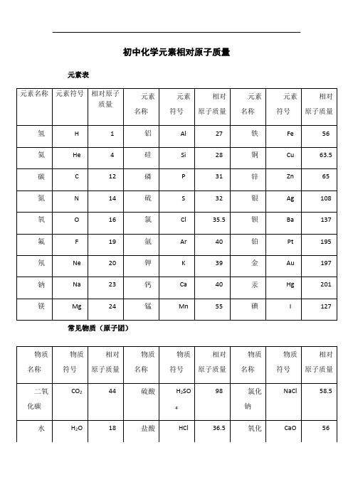 常用相对原子质量、化合价、金属活动顺序