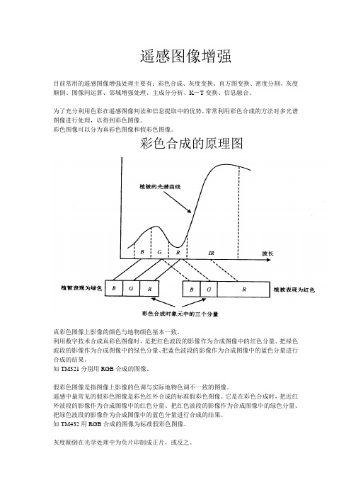遥感图像增强论文