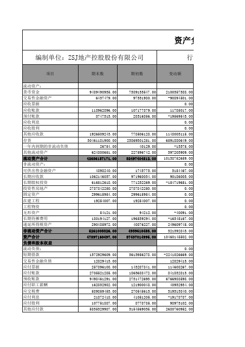 资产负债表水平分析和垂直分析