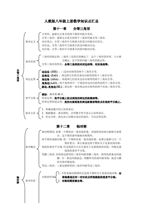 人教版八年级数学上册知识点汇总框架图(最新整理)