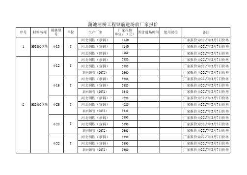 钢筋进场厂家报  价
