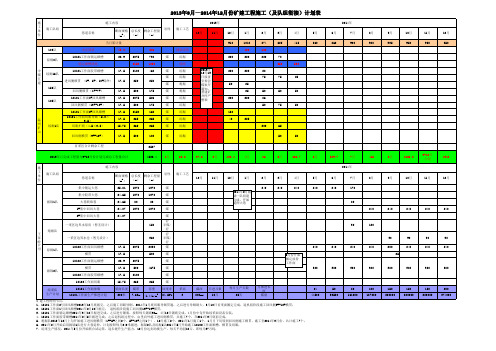 2013年10月—2014年12月份矿建工程施工(及队组衔接)计划表(5000)