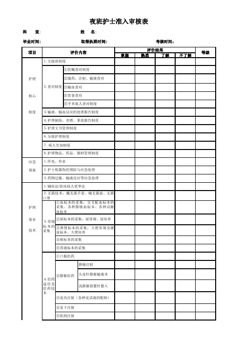 护士资质准入表