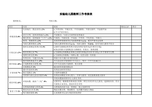 幼儿园必知必用资料：实验幼儿园教师工作考核表