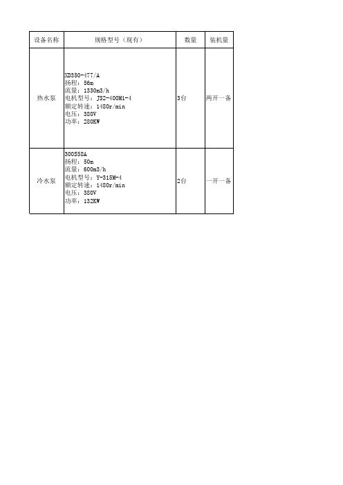 水泵房水泵节能改造