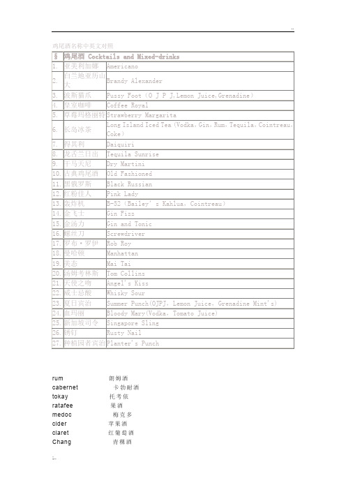 鸡尾酒名称中英文对照