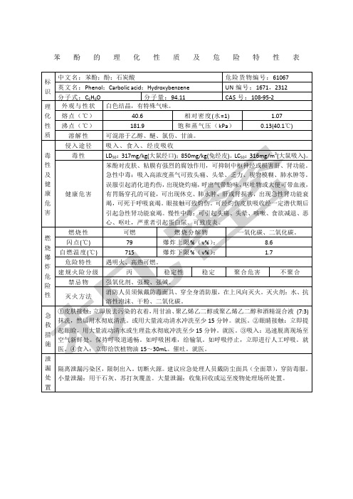 苯酚的理化性质及危险特性表