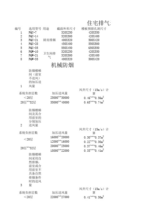 卫生间、厨房通风排烟道尺寸