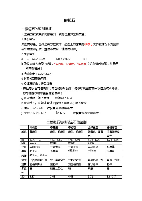 第二章常见单晶宝石鉴定—橄榄石