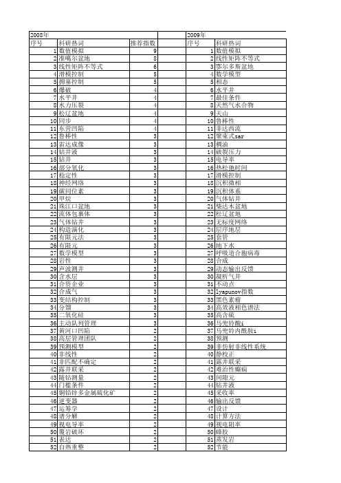 【国家自然科学基金】_井_基金支持热词逐年推荐_【万方软件创新助手】_20140731