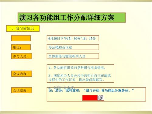 办公楼消防演习各职能组工作分配详细方案(ppt28张)