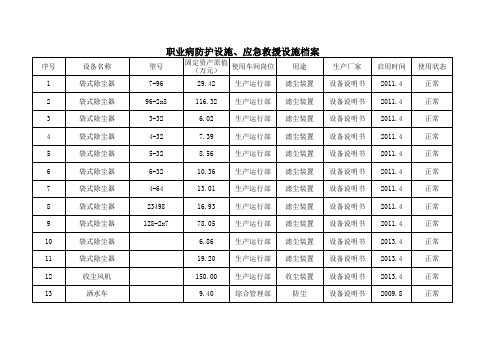 职业病防护设施、应急救援设施档案