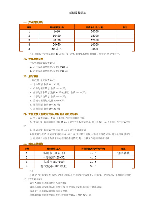 规划收费标准