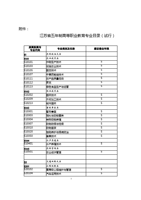 江苏省五年制高等职业教育专业目录