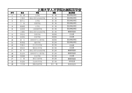 上海大学历届院友毕业去向统计表(终版)