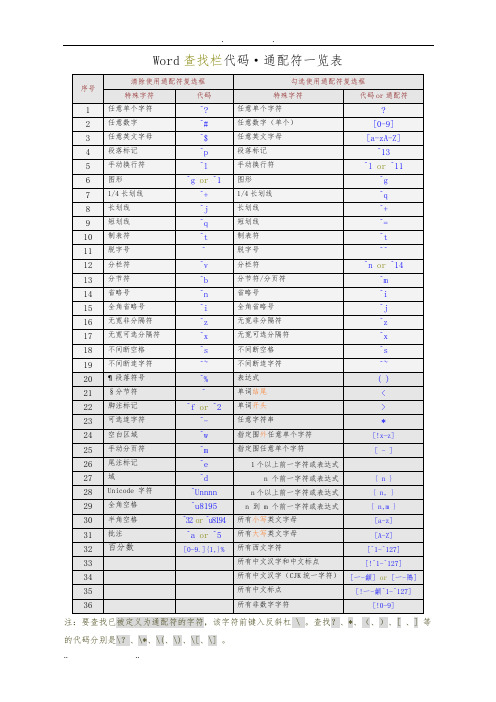 Word查找和替换通配符(最全)