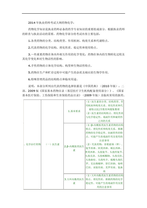 2014年执业药师考试大纲药物化学