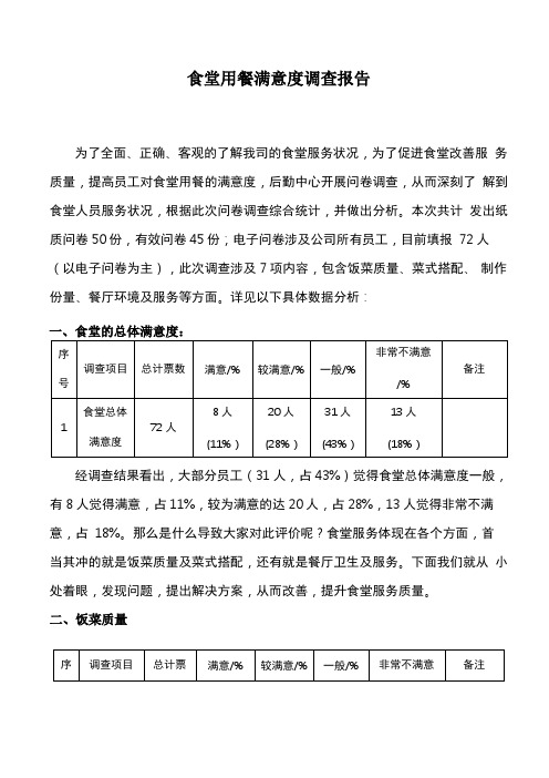 食堂用餐满意度调查报告