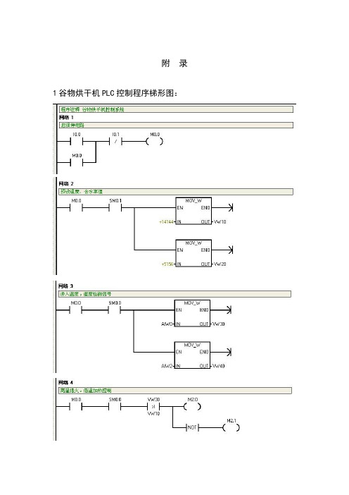 基于PLC的谷物烘干机控制系统设计--程序代码-附 录