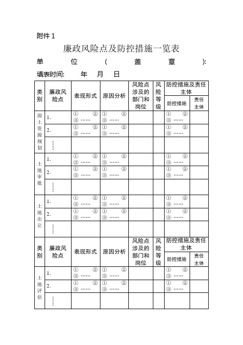 廉政风险点及防控措施一览表