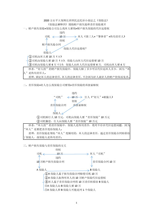 方志平大案例长训班：保险法解释四的核心规则之秒杀图