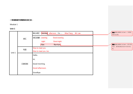 牛津版一年级英语知识点梳理