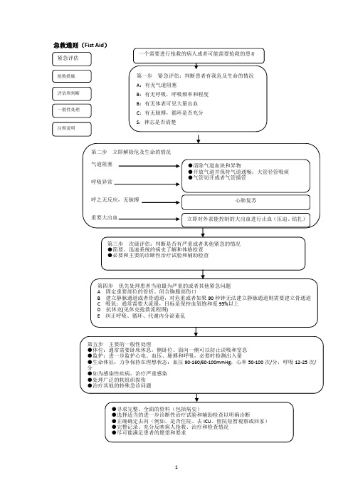 ICU急救流程图