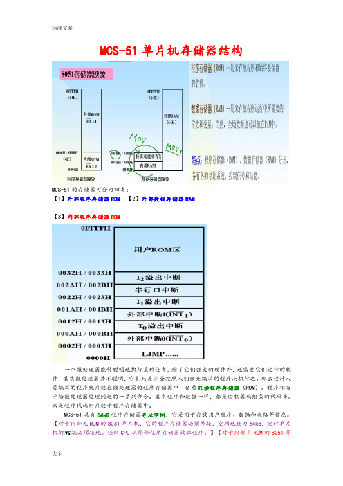 MCS-51单片机存储器结构