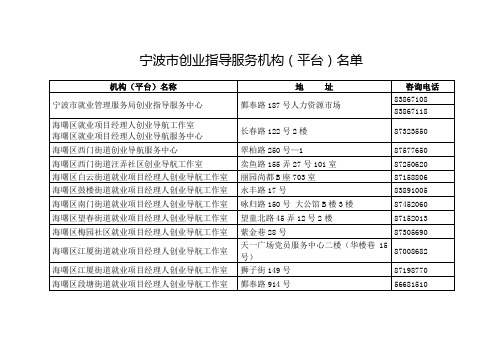 宁波市创业指导服务机构(平台)名单