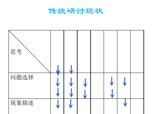 结构化研讨[优质ppt]