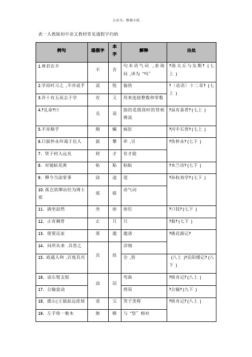 表一  人教版初中语文教材常见通假字归纳