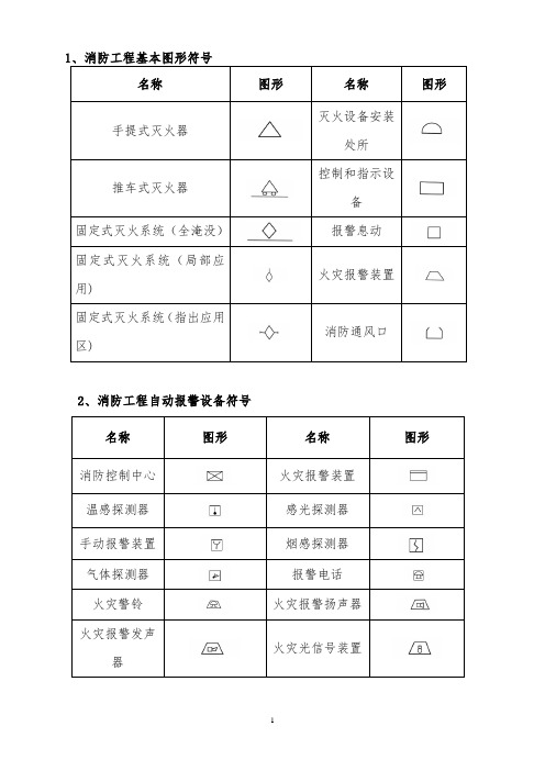 消防工程施工图图形符号大全