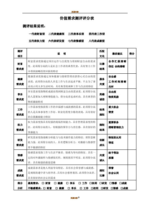 价值需求测评结果分析