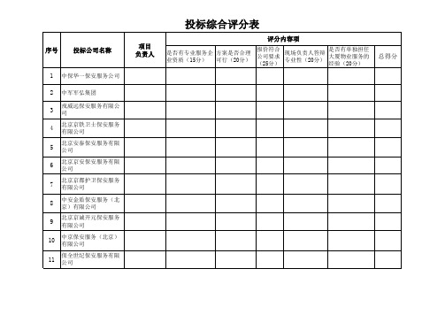 保安外包评分综合表(新版)