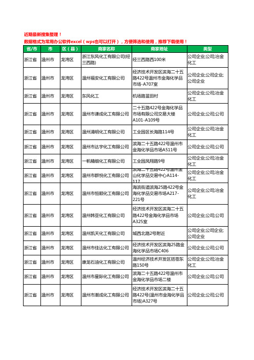 2020新版浙江省温州市化工有限公司工商企业公司商家名录名单黄页联系方式大全141家