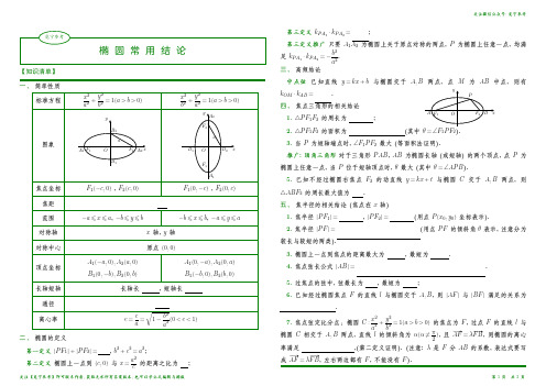 椭圆常用结论清单latex